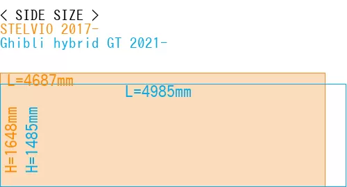 #STELVIO 2017- + Ghibli hybrid GT 2021-